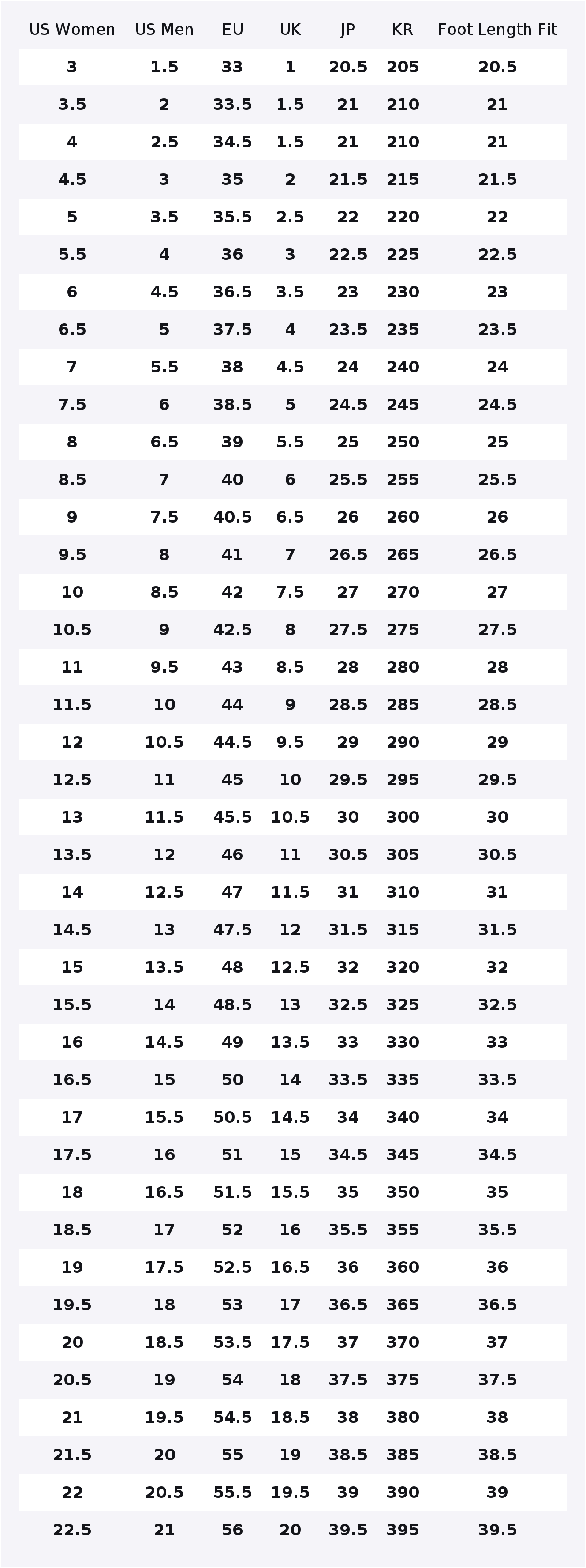 나이키 줌 플라이 5 내마모성 통기성 로우탑 마라톤 트 - Nike Shoes Zoom Fly 5 리뷰 및 가격